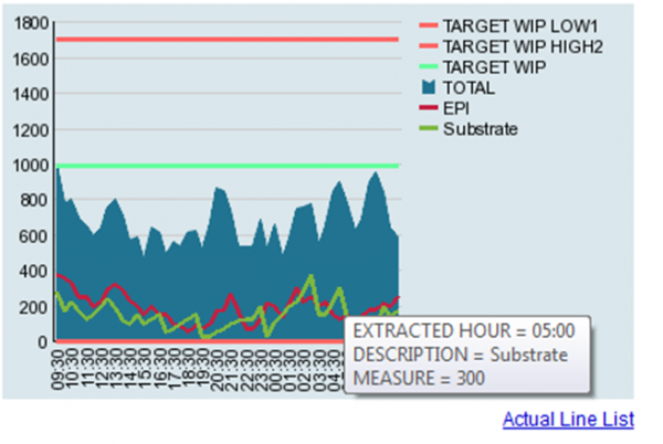 More detail information in Cognos Charts – Haberkorn-Consulting