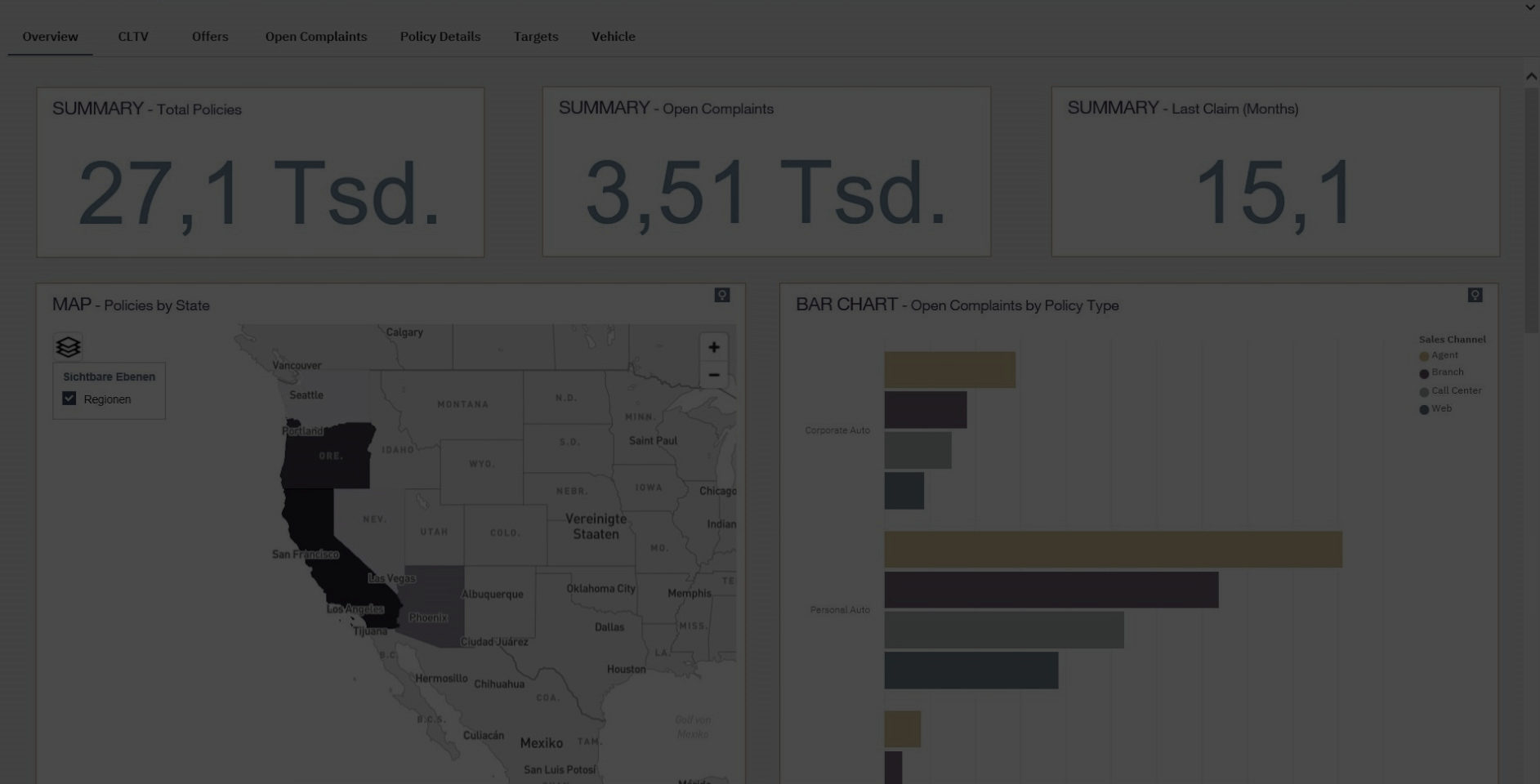 slide_1_Cognos_Dashboard