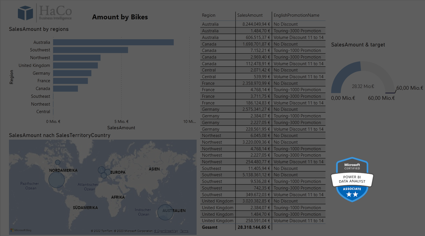 slide_3_MS_PowerBI